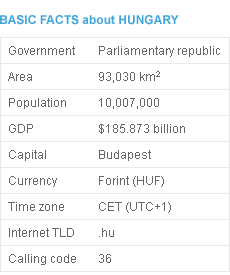 Basic facts about Hungary